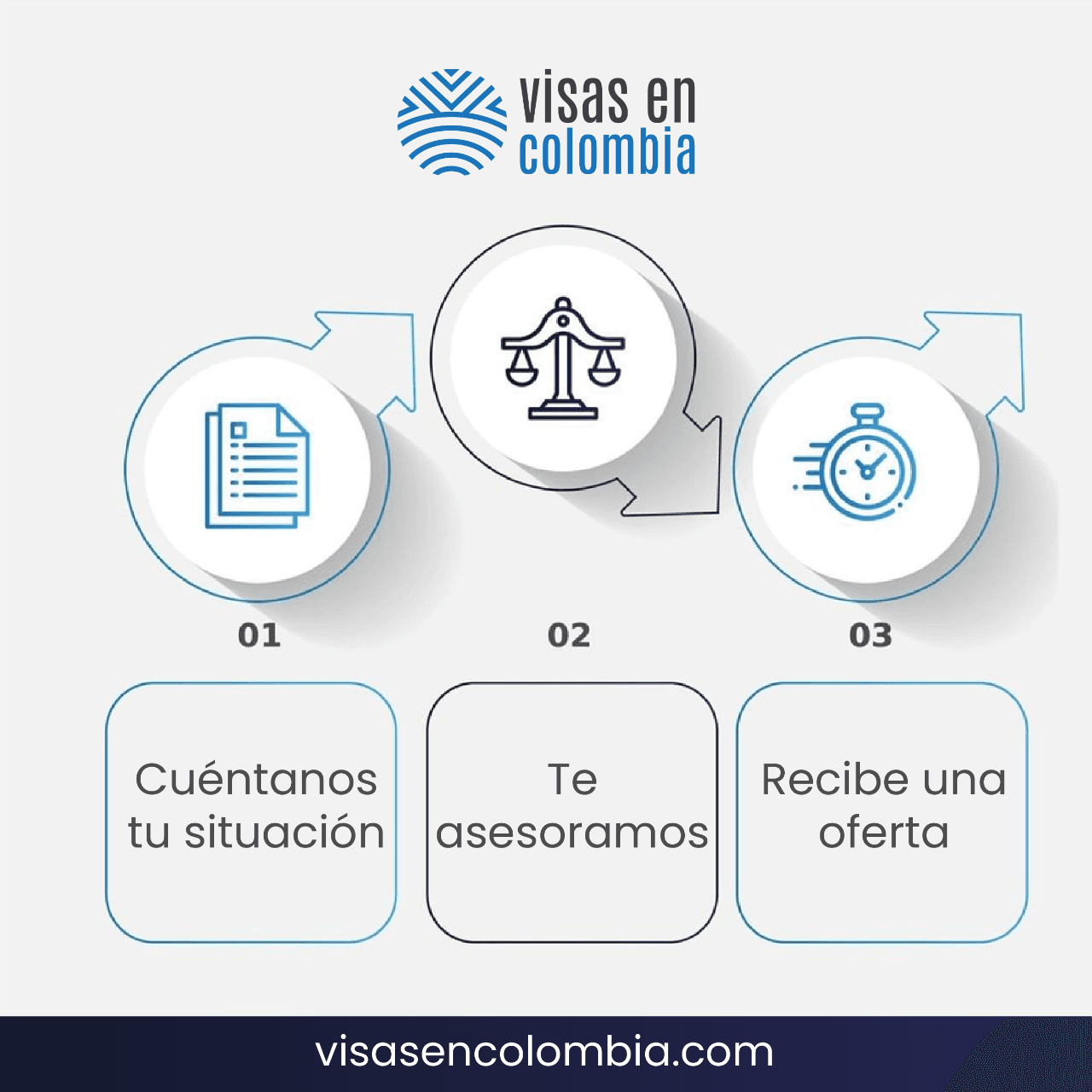 Colombia Visas Co photo 5